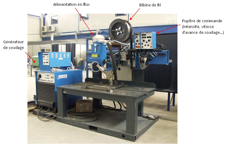 Générateur de soudage à l'arc submergé, Submerged arc welding