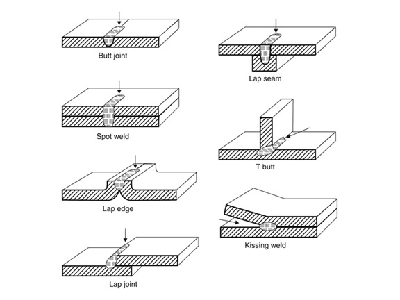 Configuration-des-joint-soudage-laser-portatif