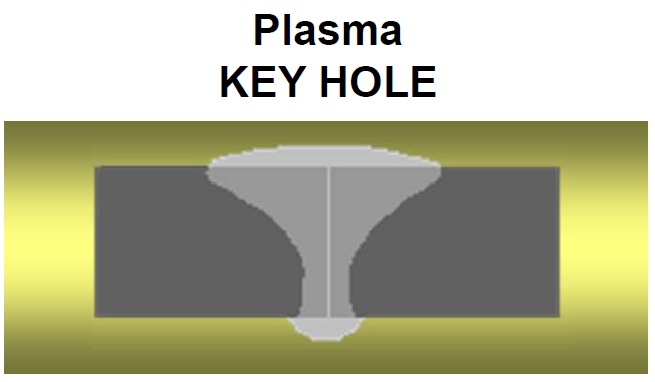 Soudage au plasma